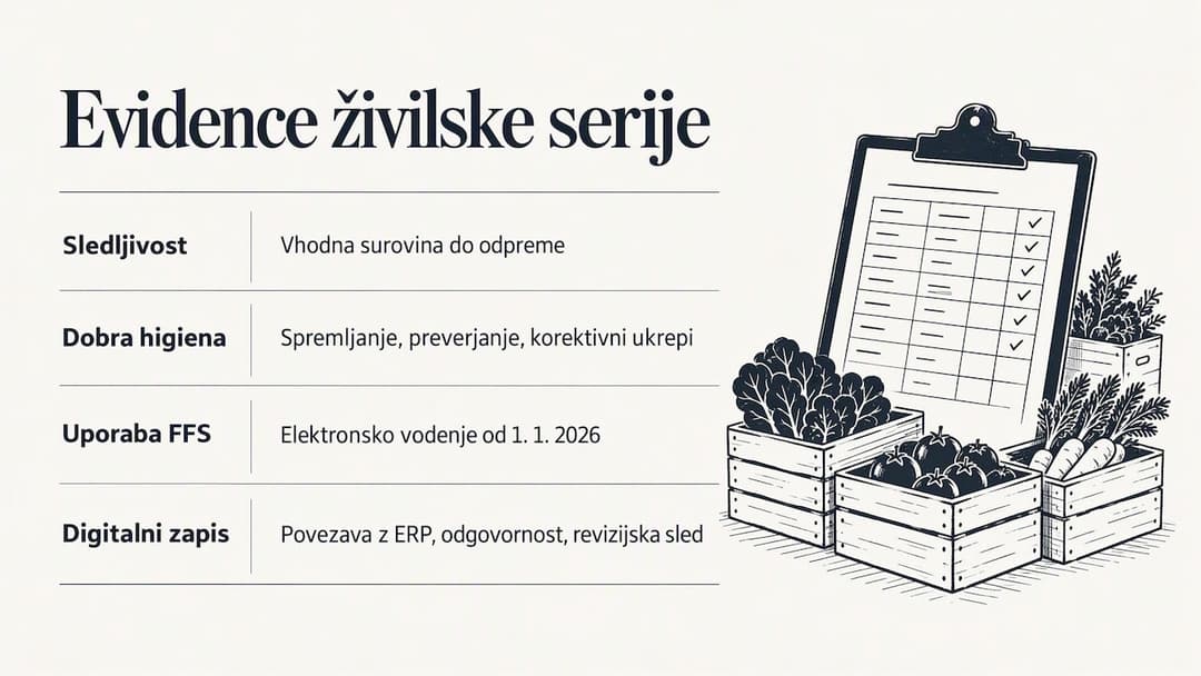 Sledljivost živilske serije od surovine do odpreme