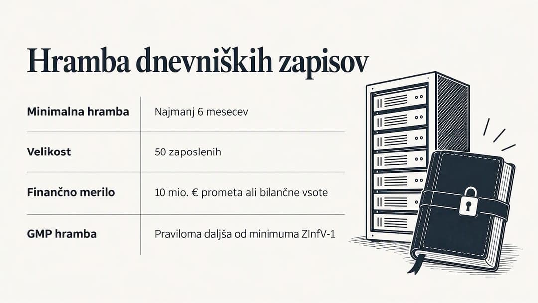 ZInfV-1 in hramba dnevniških zapisov — overview diagram
