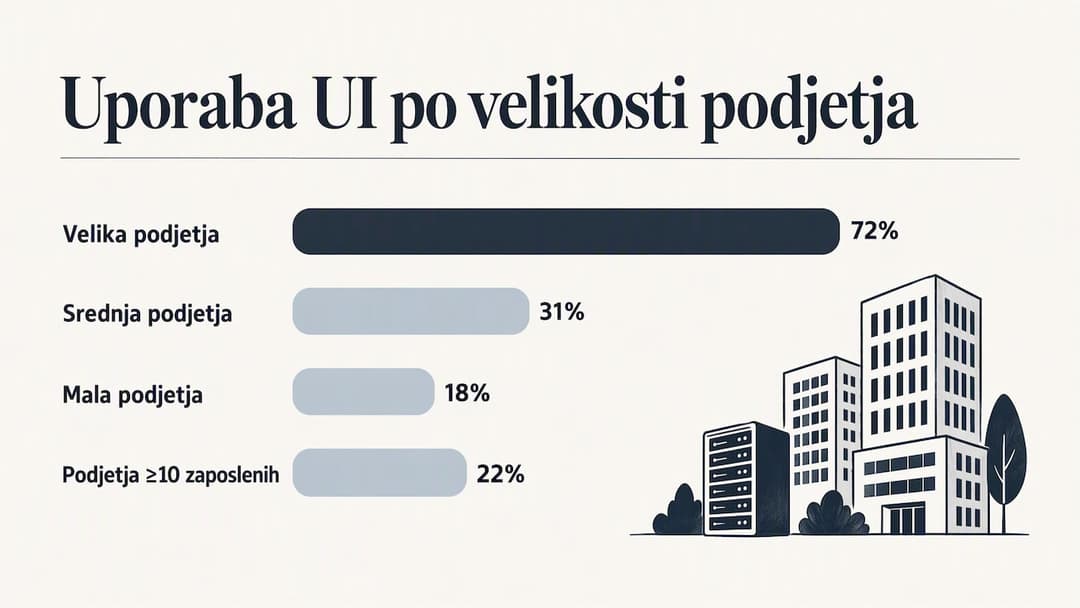 Zakaj se slovenska podjetja odločajo za lasten model — overview diagram
