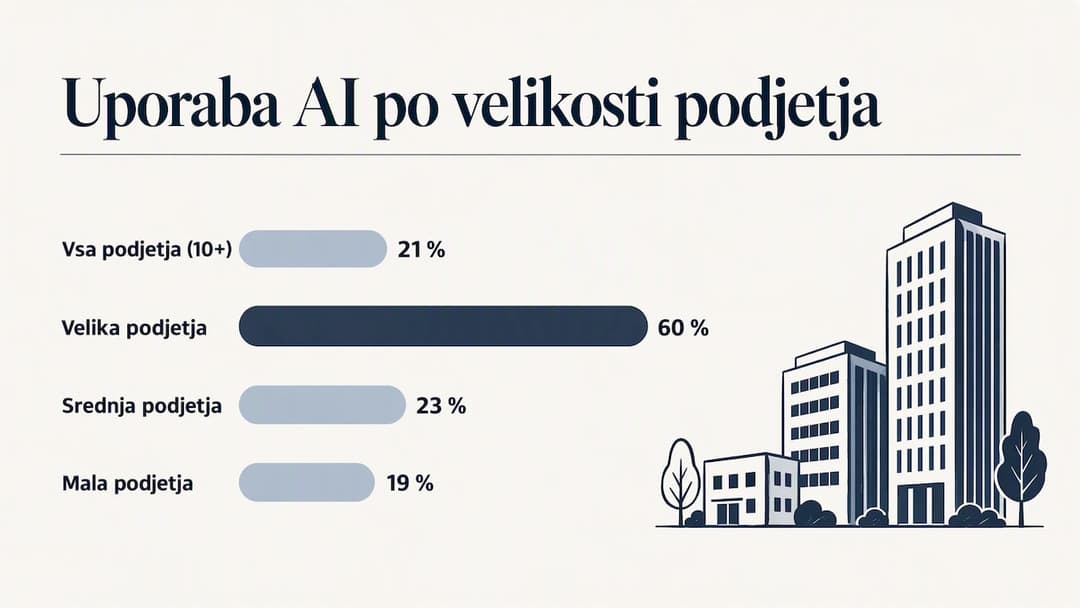 Kje so slovenska podjetja danes — overview diagram