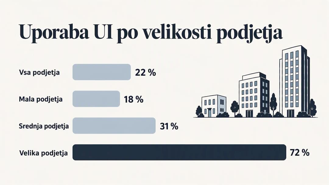 Kje so slovenska podjetja danes — overview diagram